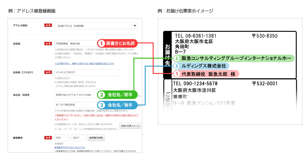 ご登録時の入力イメージ