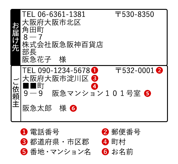 伝票印刷イメージ