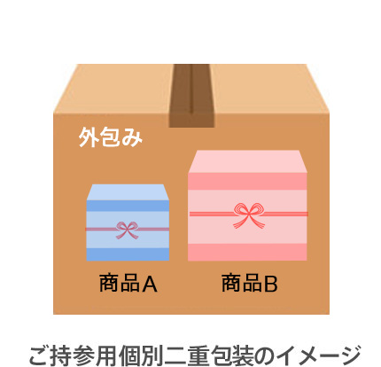 阪急・阪神ギフトモール | 阪急阪神百貨店公式通販 HANKYU HANSHIN