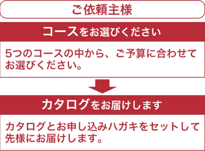 いいもの択一選べるギフト｜阪急からのお中元｜阪急百貨店公式通販 HANKYU GIFT MALL