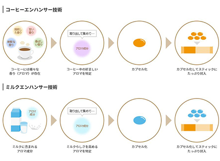 おすすめポイント
