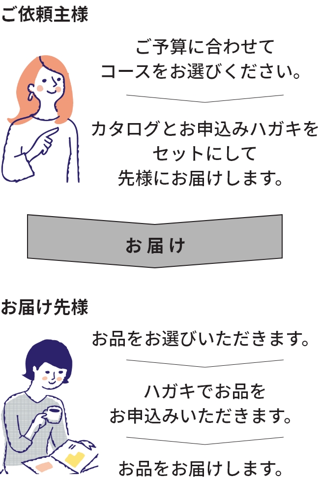 いいもの択一選べるギフト｜阪急からのお中元｜阪急百貨店公式