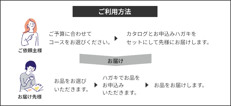ご利用方法