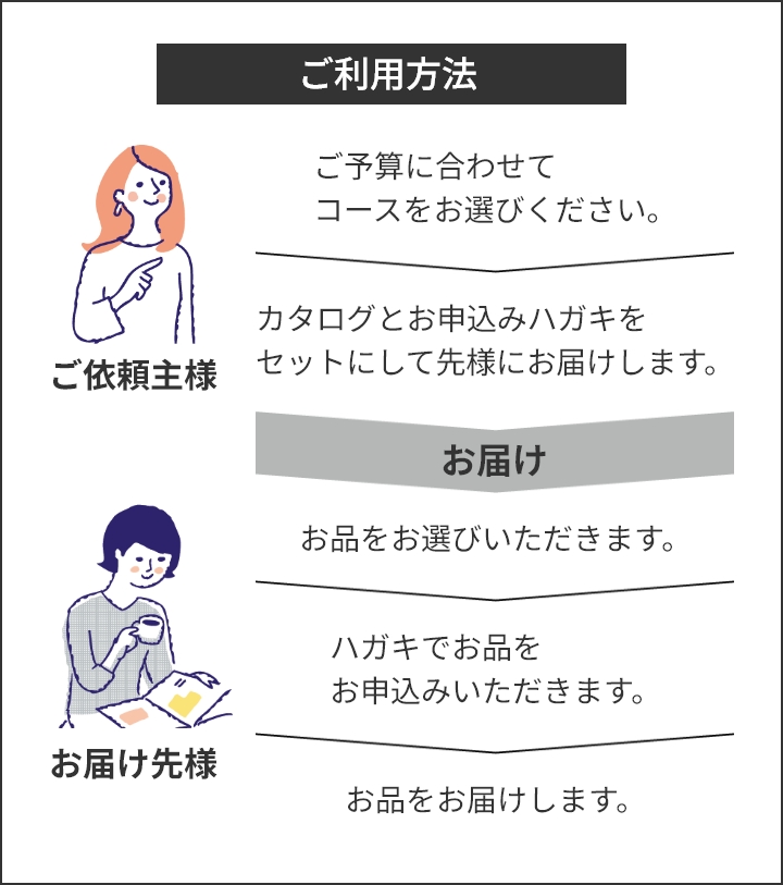 リンベル・百花一選｜阪急からのお中元｜阪急百貨店公式通販 HANKYU
