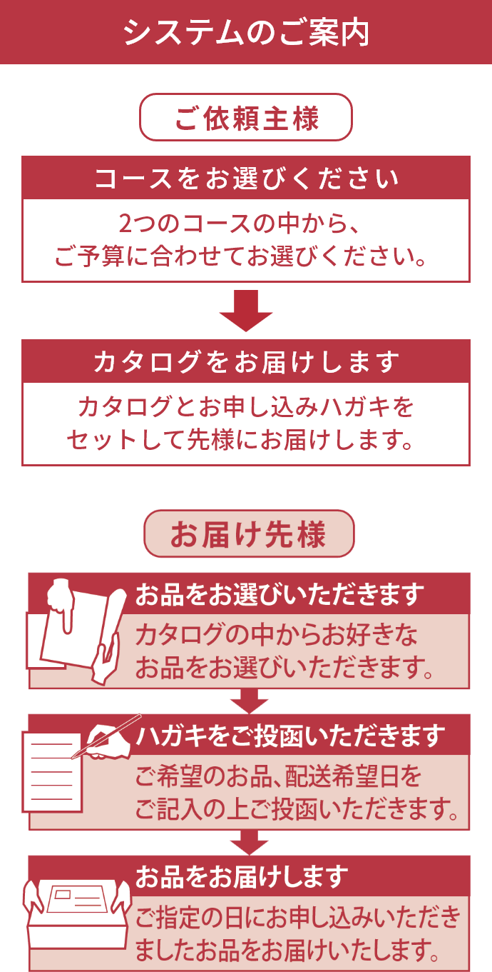 いいもの択一ギフト｜阪急ギフトモール｜阪急百貨店公式通販 HANKYU