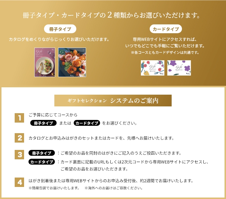 ギフトセレクション システムのご案内
