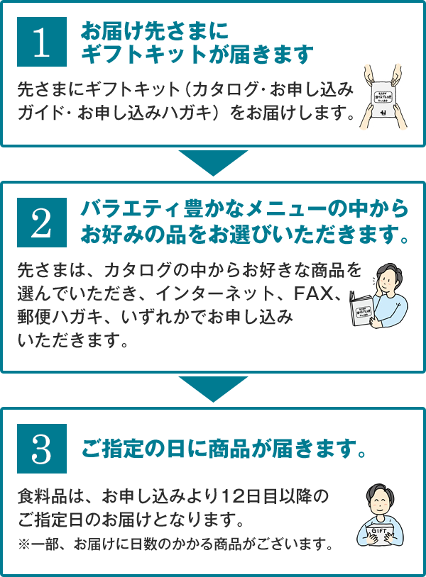 阪神お中元 美味百撰 ＆ リンベルグルメ｜阪神からのお中元｜阪神