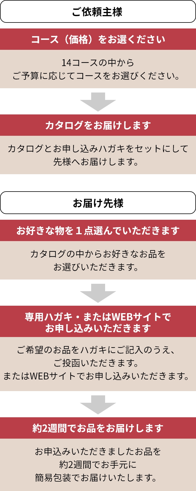 ハートフルセレクション|阪神ギフトモール|阪神百貨店公式通販 ハートフルセレクション|阪神ギフトモール|阪神百貨店公式通販