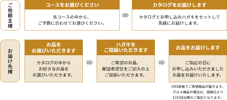 システムのご案内